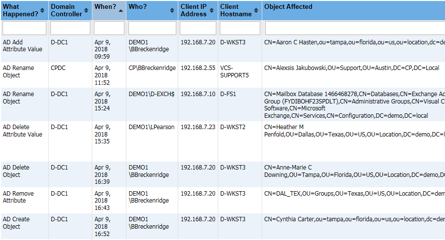 Active Directory Change Report