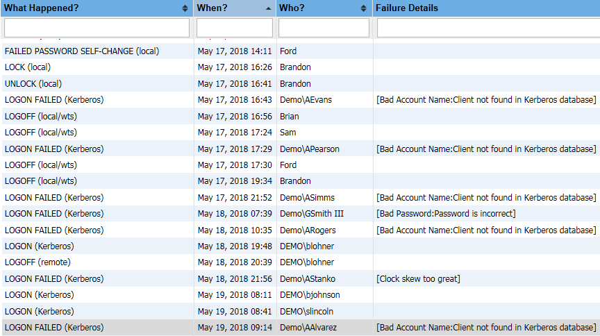 CPTRAX Server Authentication Report