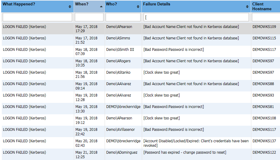 CPTRAX Failed Logon Report