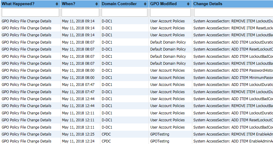 Group Policy Object Change Report