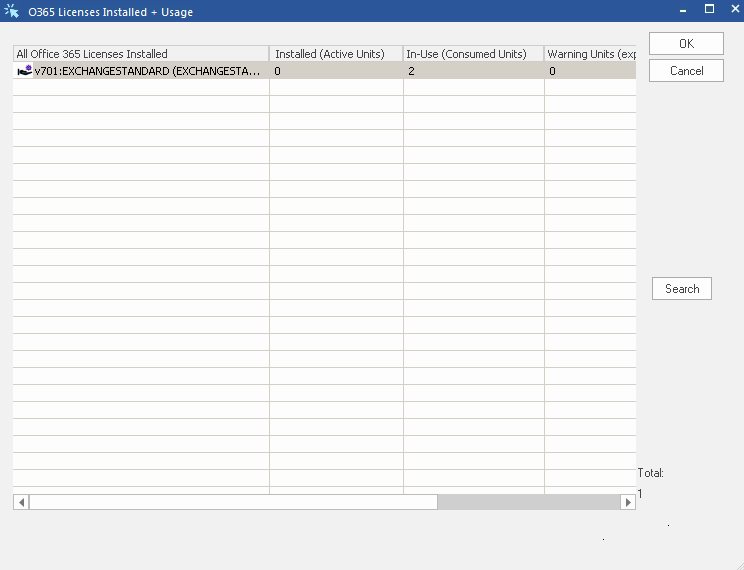 DSRAZOR Microsoft 365 License Management